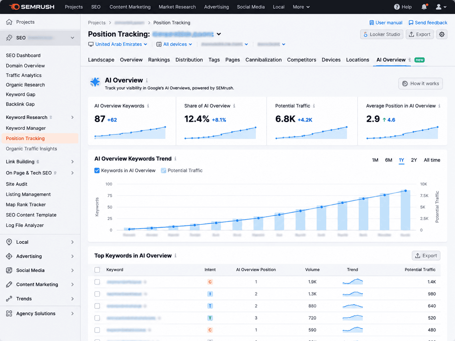 Semrush tracking dashboard confirming 80+ queries captured in generative search