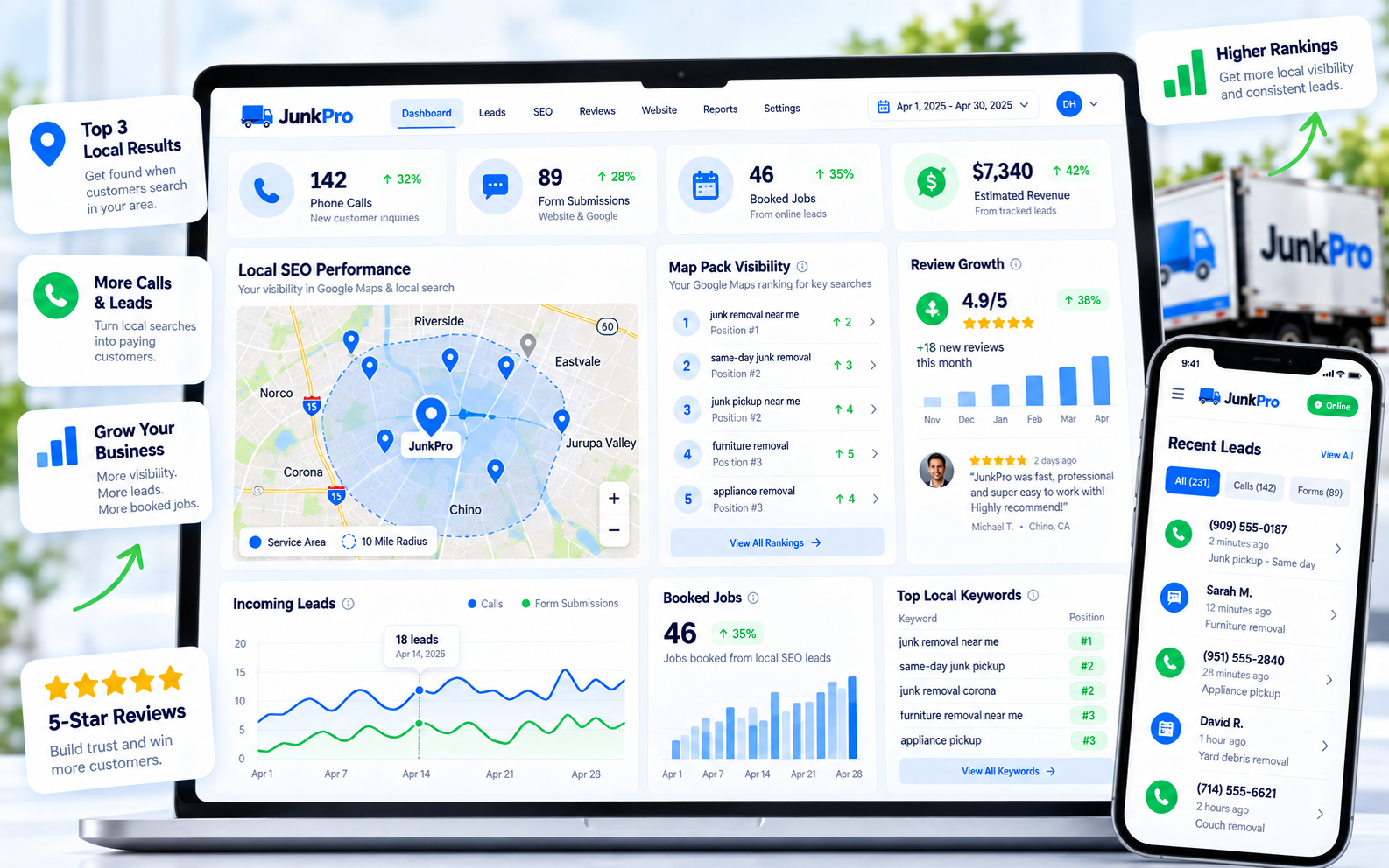 Junk Removal Local SEO and Lead Generation Strategy