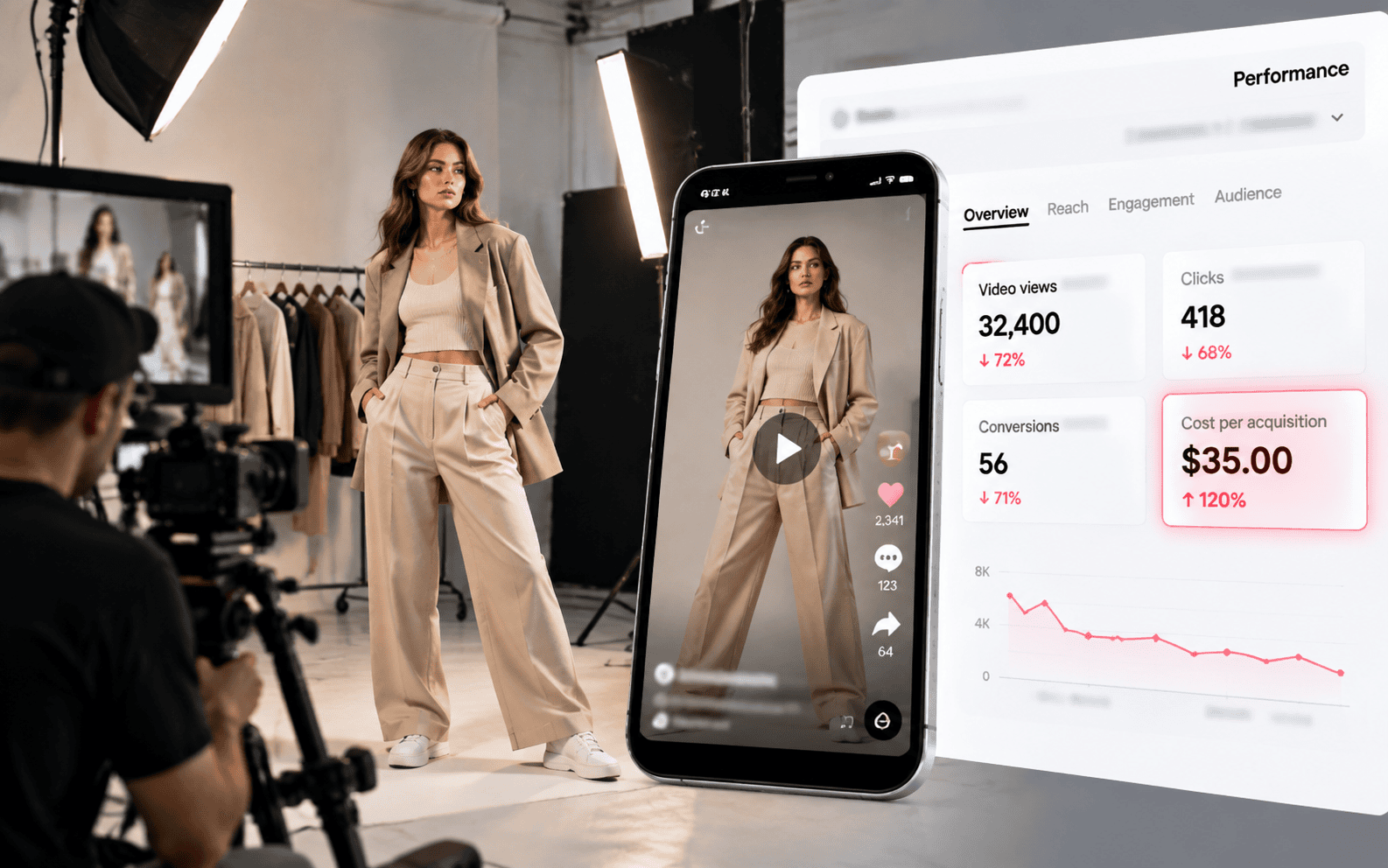 Highly polished studio video performing poorly on TikTok before campaign update