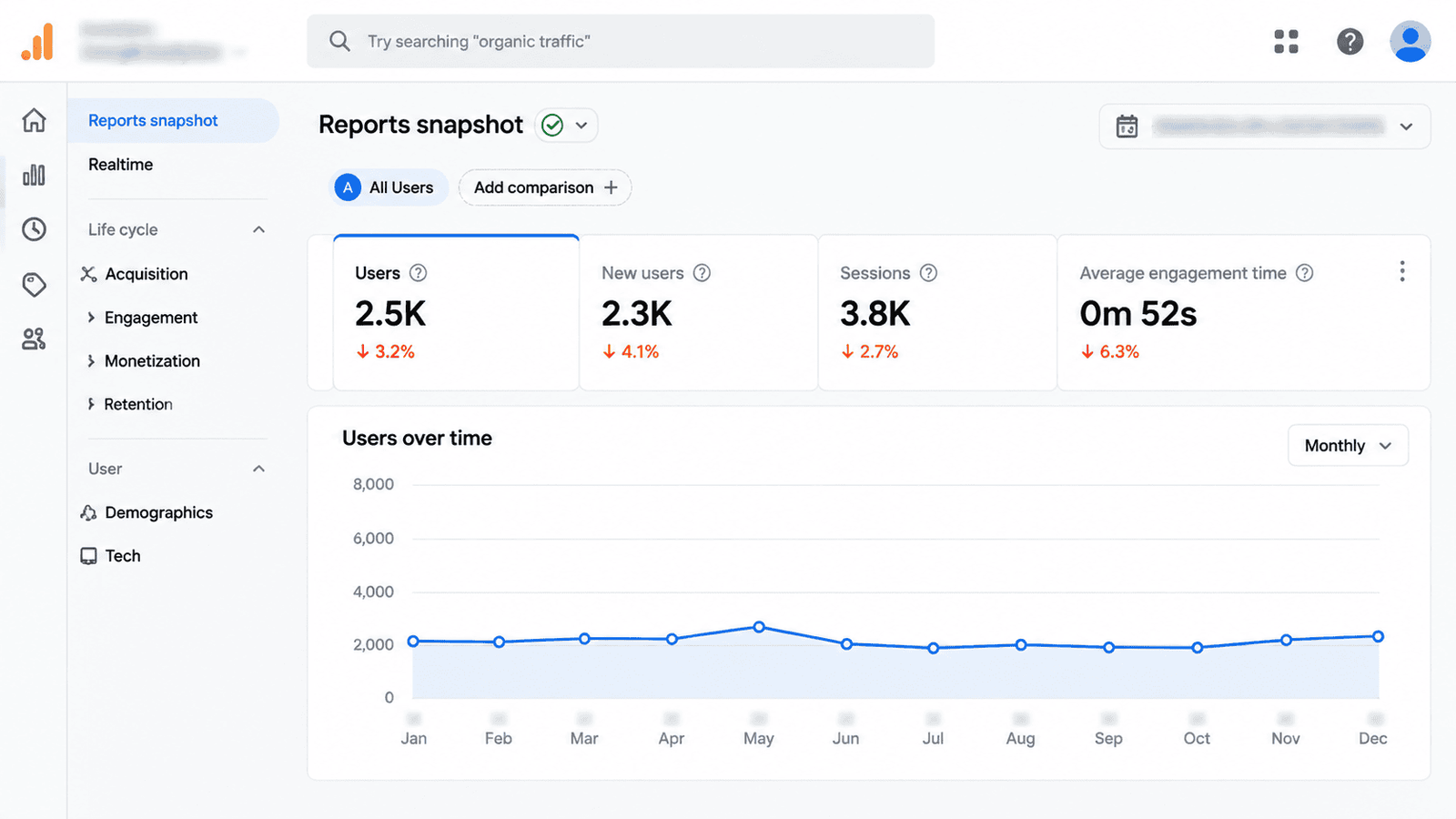 Flat Google Analytics traffic graph showing stagnant growth before SEO campaign