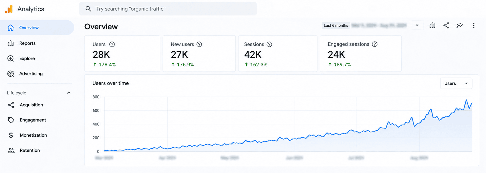 Organic traffic growth analytics