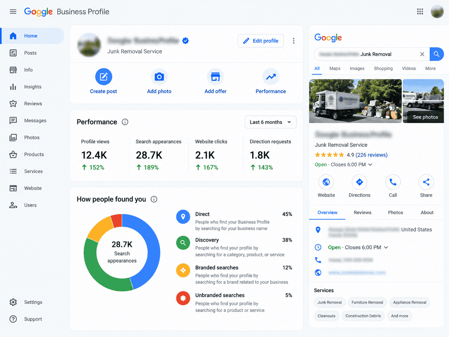 Google Business Profile optimization