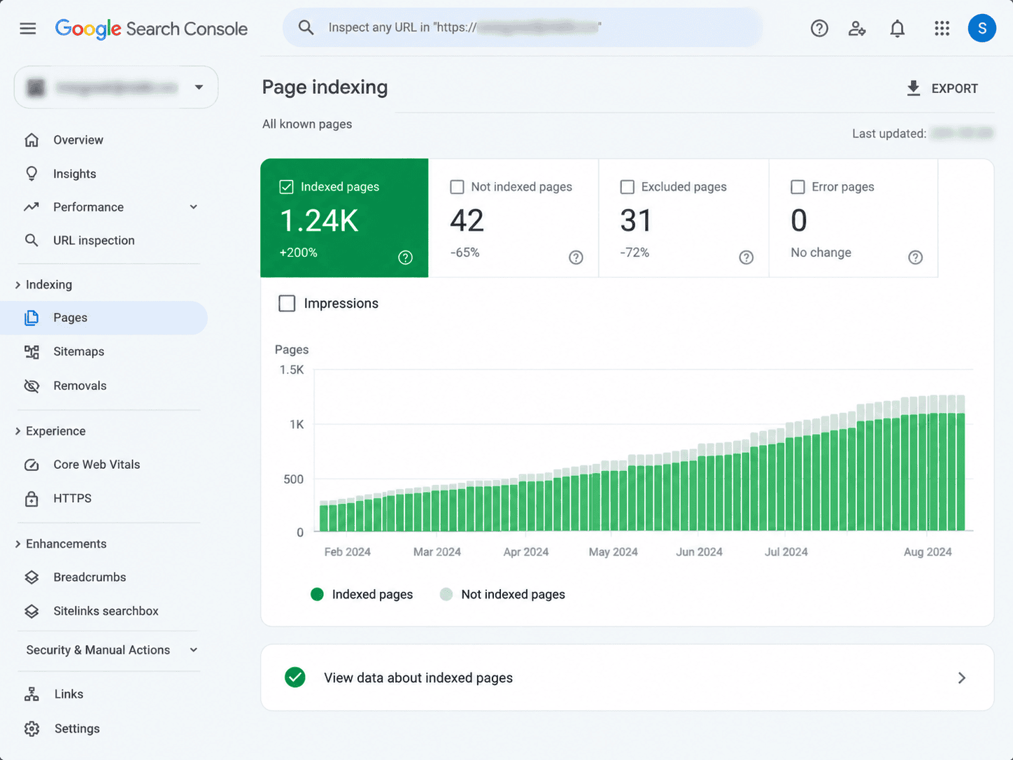 Google Search Console valid indexation surge chart