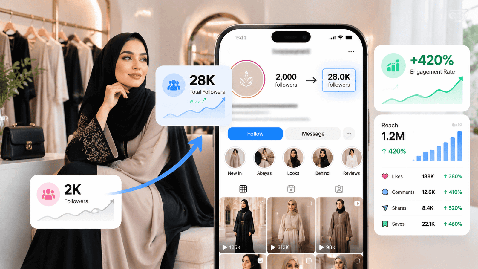 Modest fashion brand Instagram profile growth and high-engagement reels dashboard