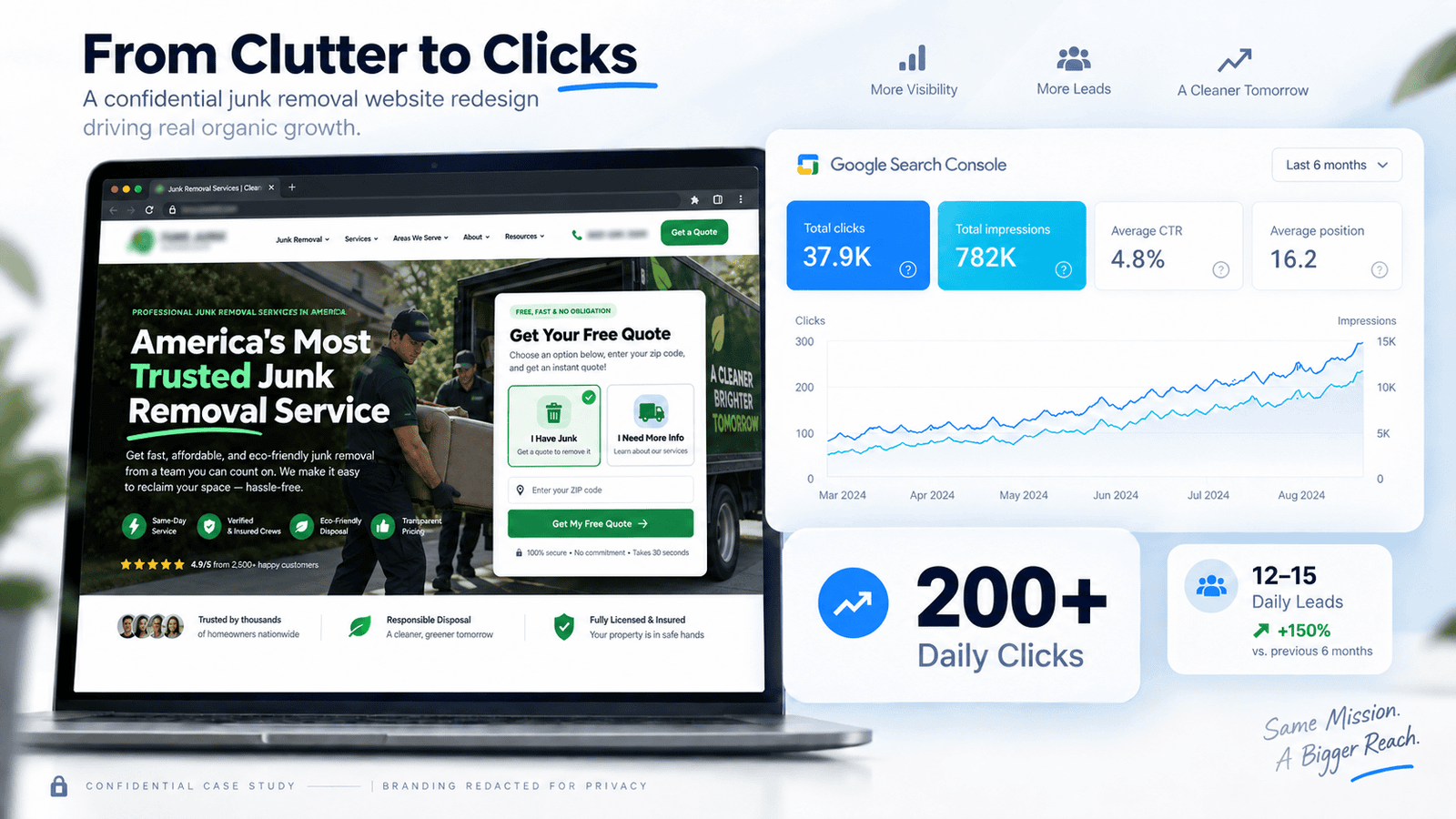 Confidential junk removal website redesign