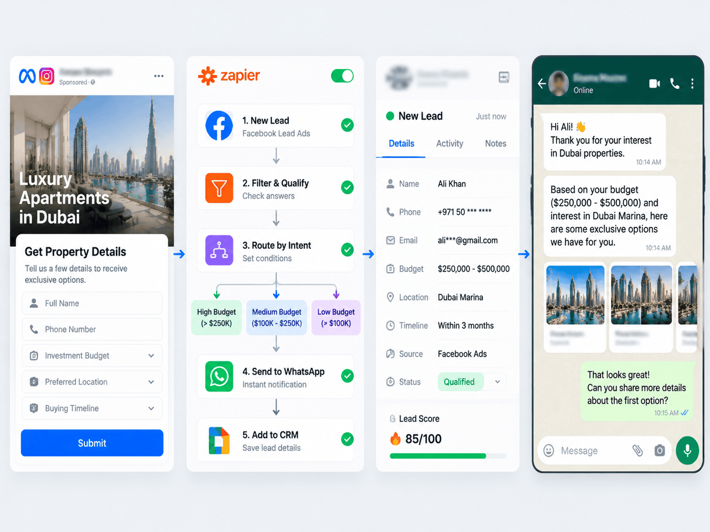 Zapier webhook routing Facebook lead instantly to WhatsApp CRM