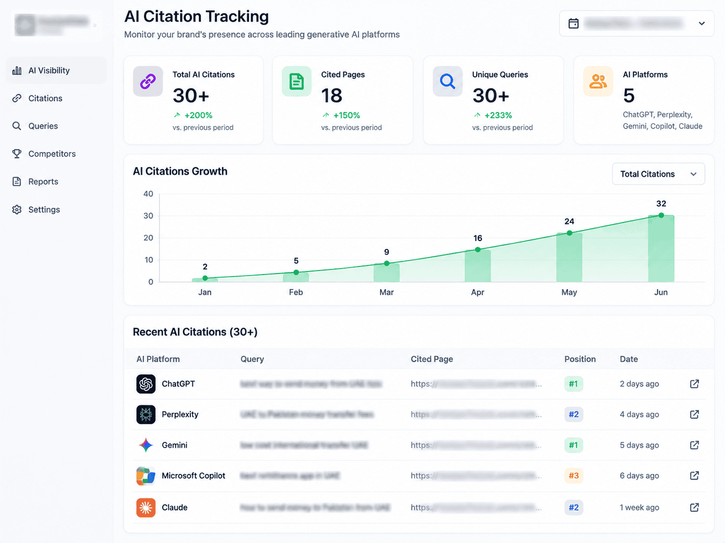 Tracking dashboard confirming 30+ AI citations captured in generative search