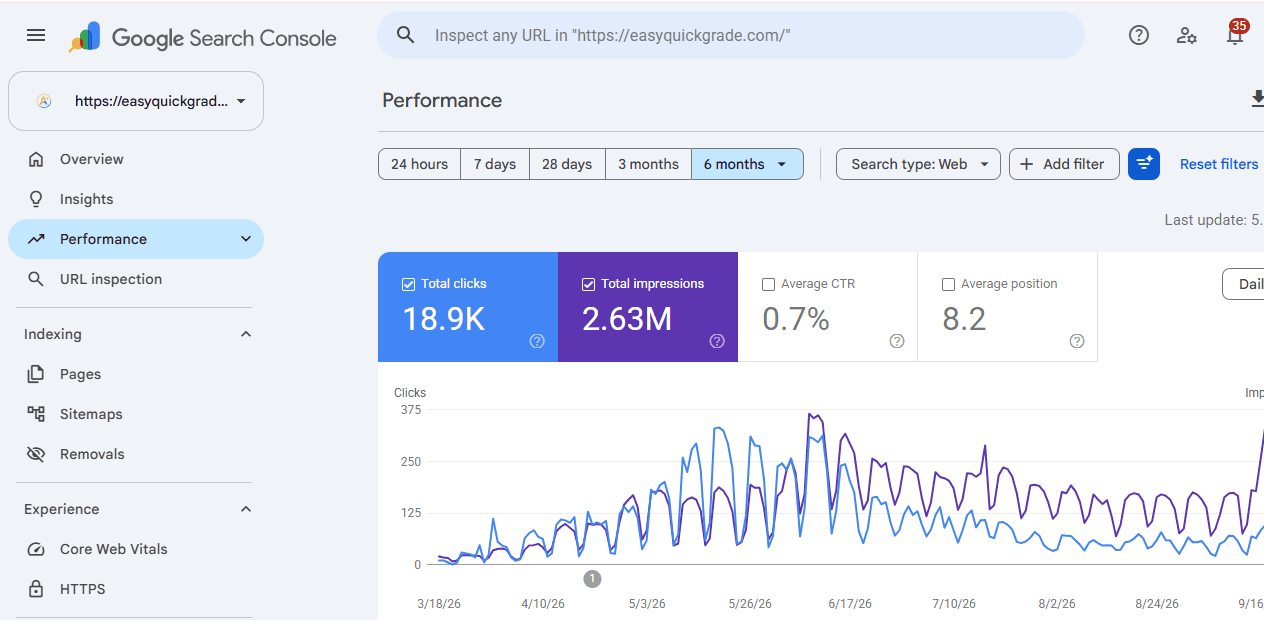 EasyQuickGrade SaaS application interface mockup