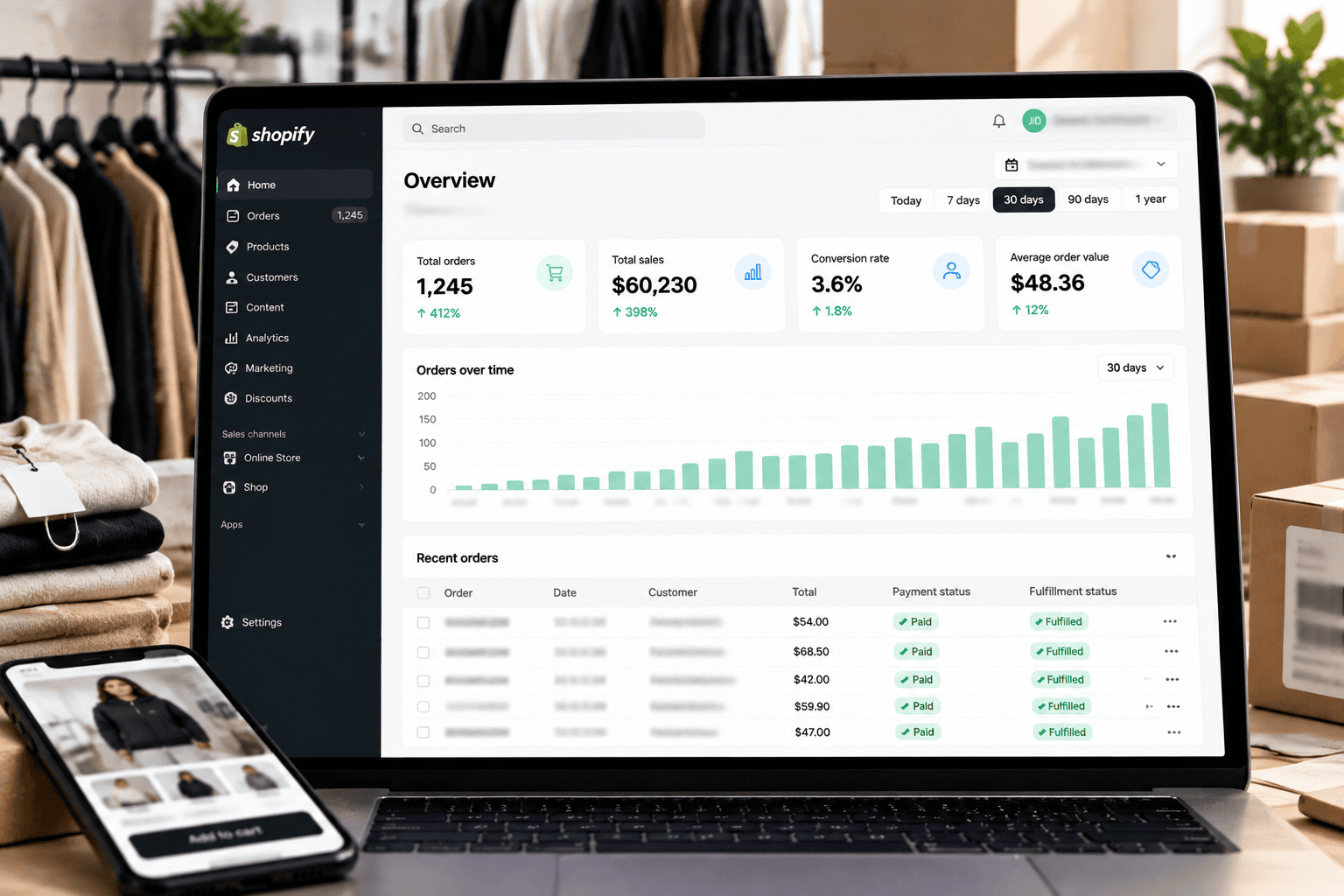 Shopify order dashboard displaying a surge of 1,200+ orders in 30 days
