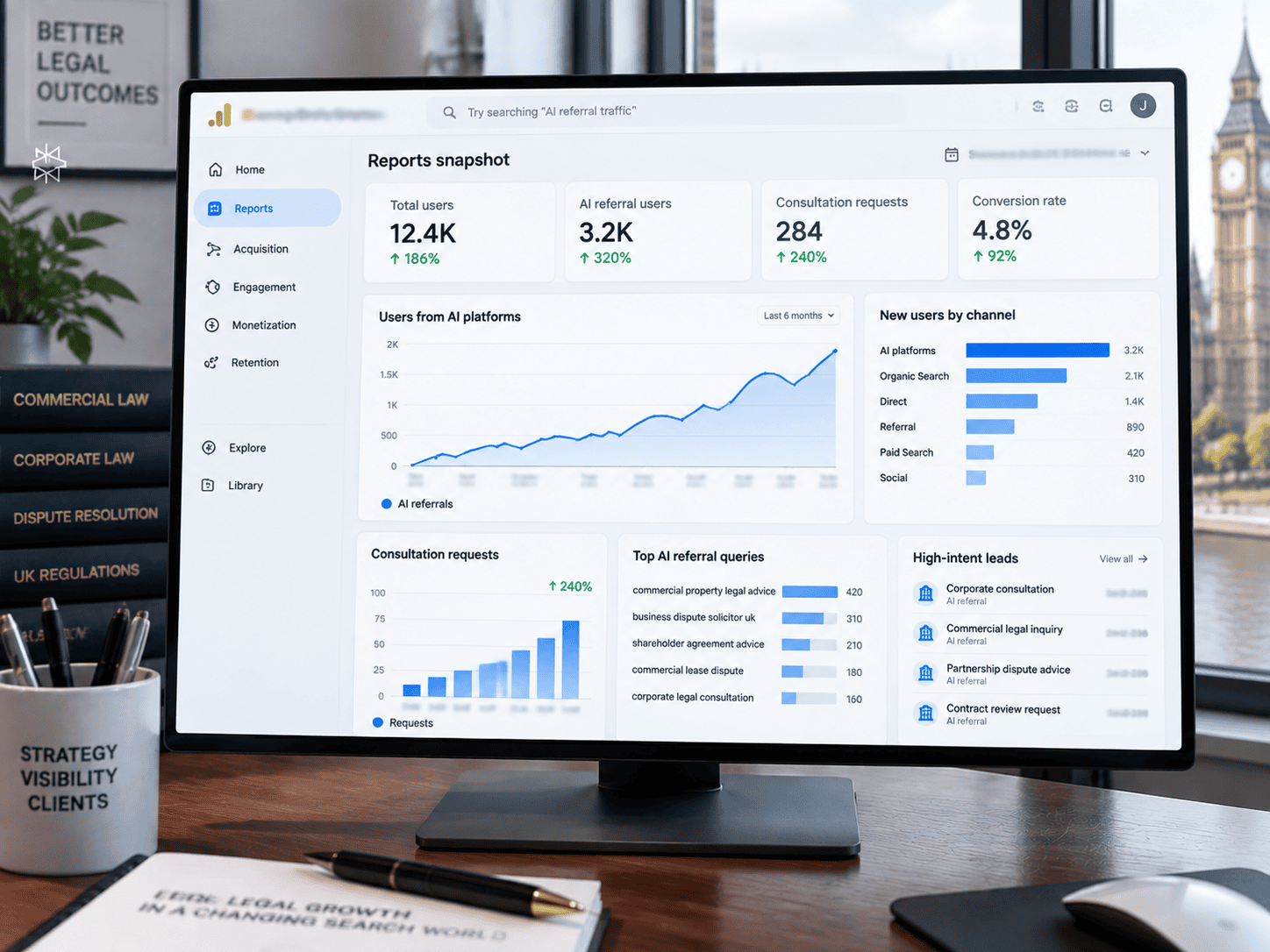 GA4 analytics dashboard tracking high-intent corporate consultation referrals