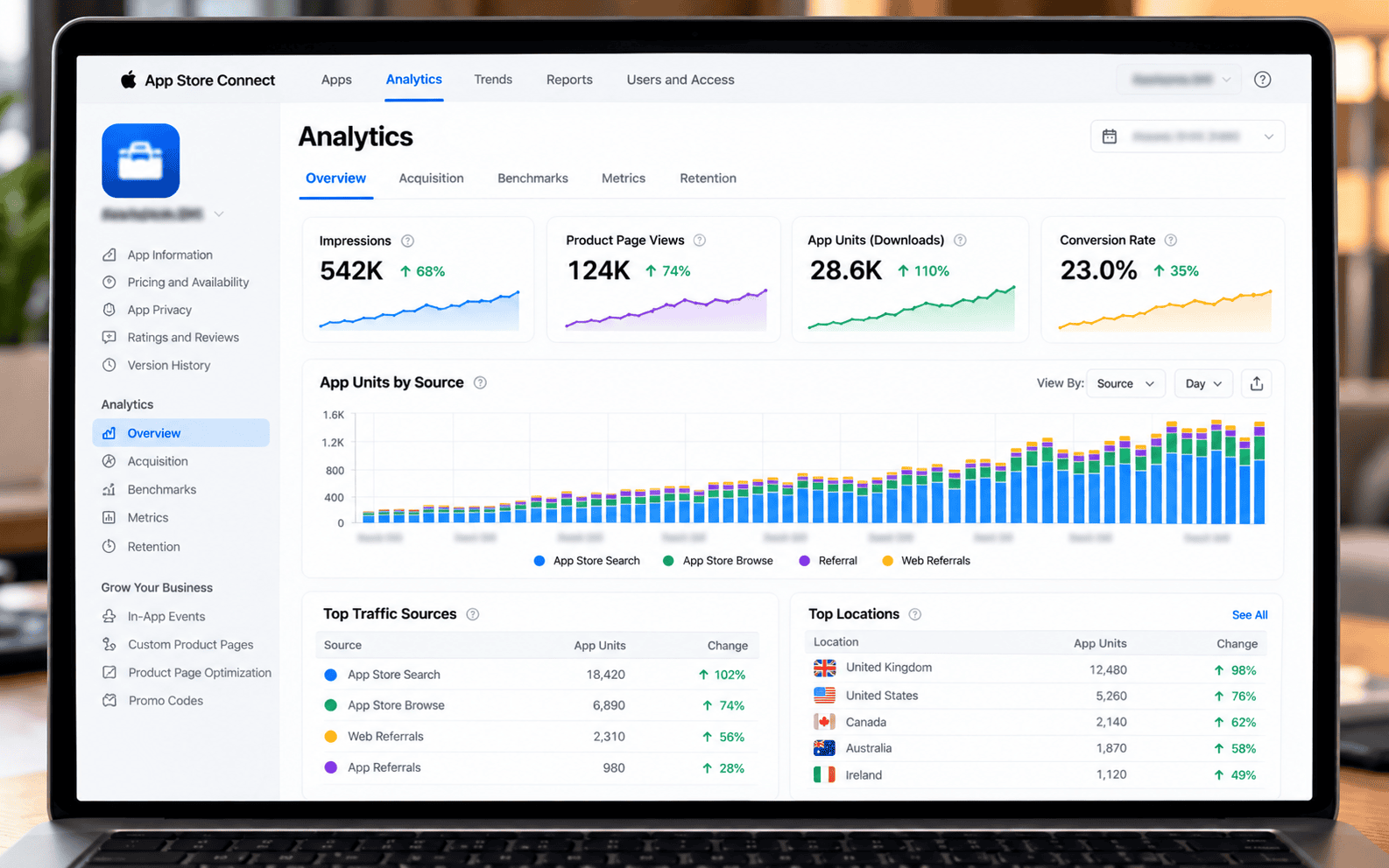 App Store Connect Analytics dashboard