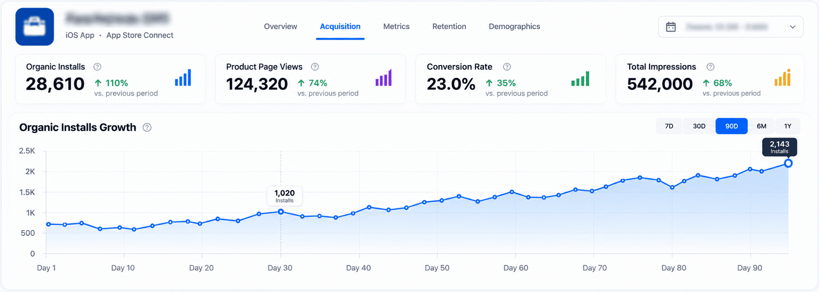 Organic install growth chart