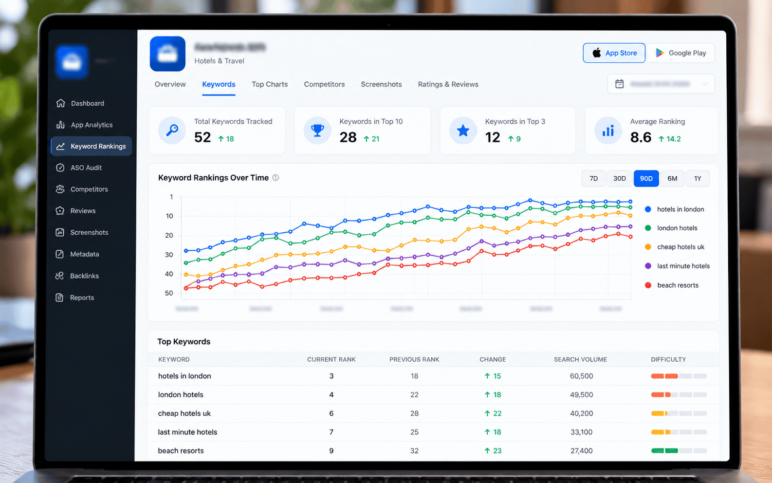 Keyword ranking growth chart