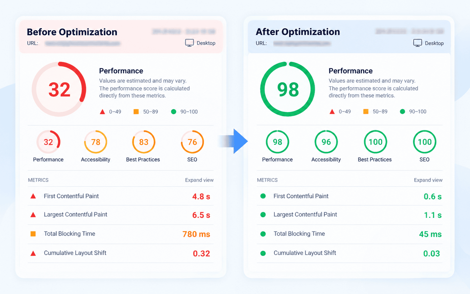 Lighthouse performance score improvements