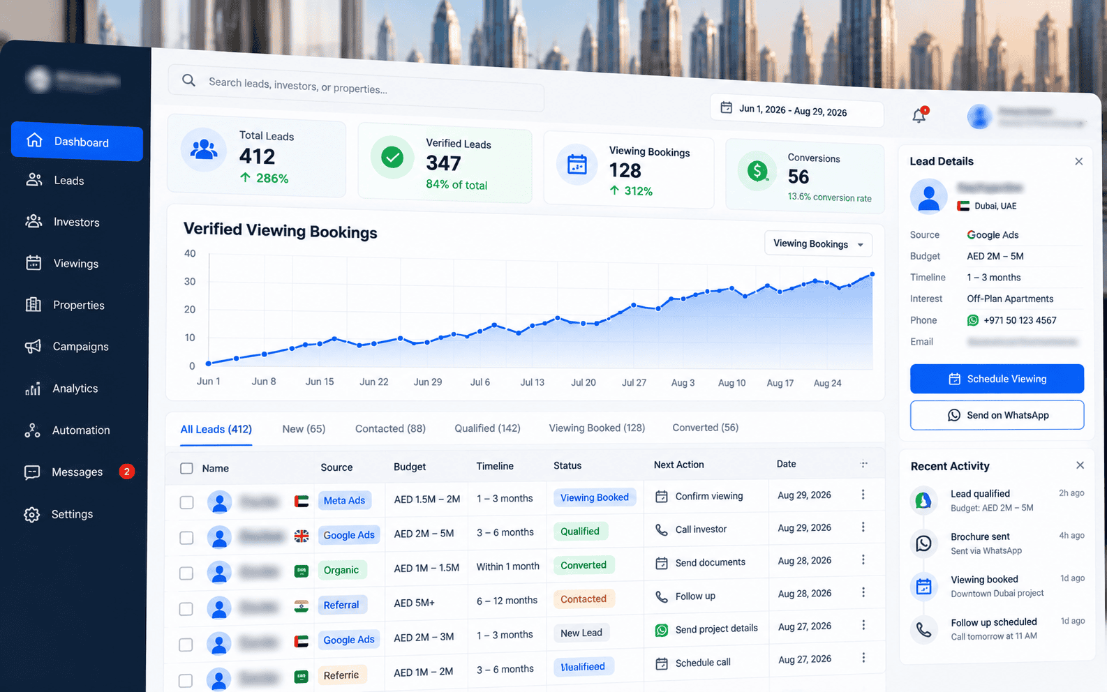 CRM lead conversion analytics displaying validated buyer meetings