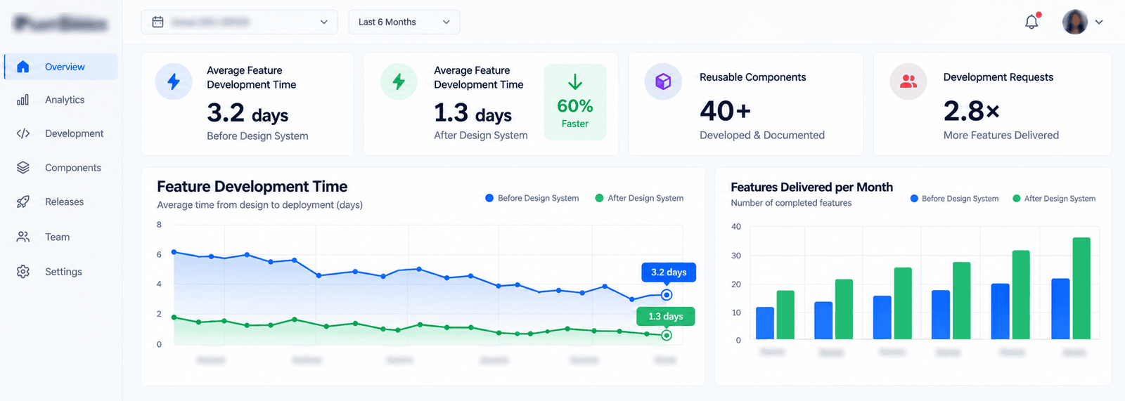 User retention and onboarding completion chart
