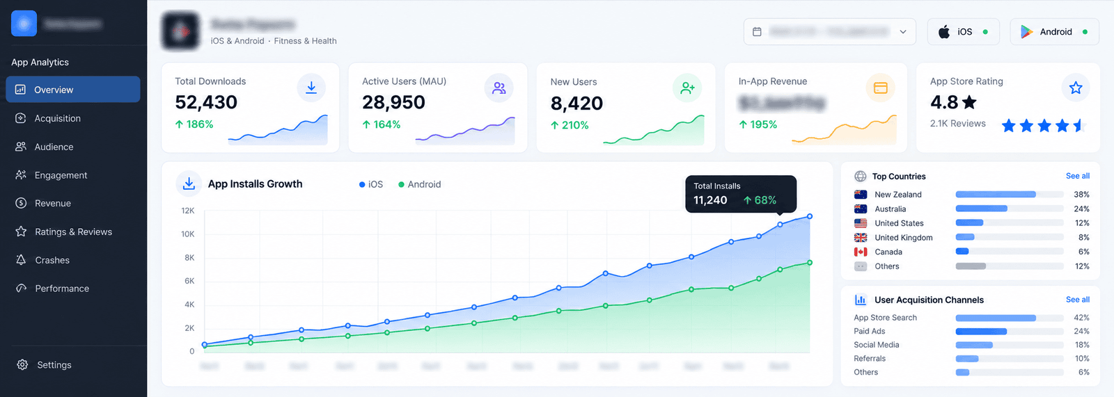 App store growth and user acquisition chart