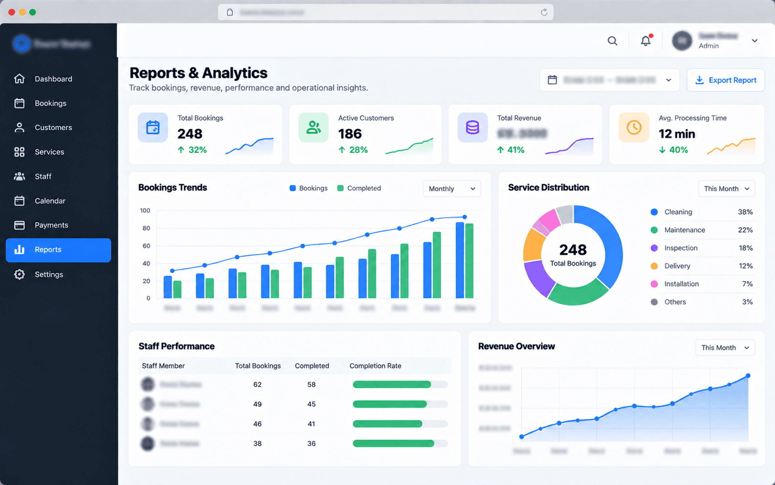 Admin reporting and analytics module