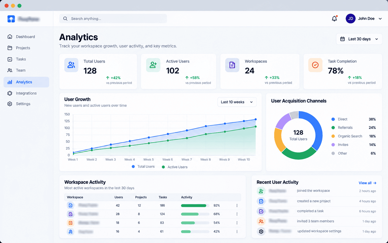 Analytics module UI