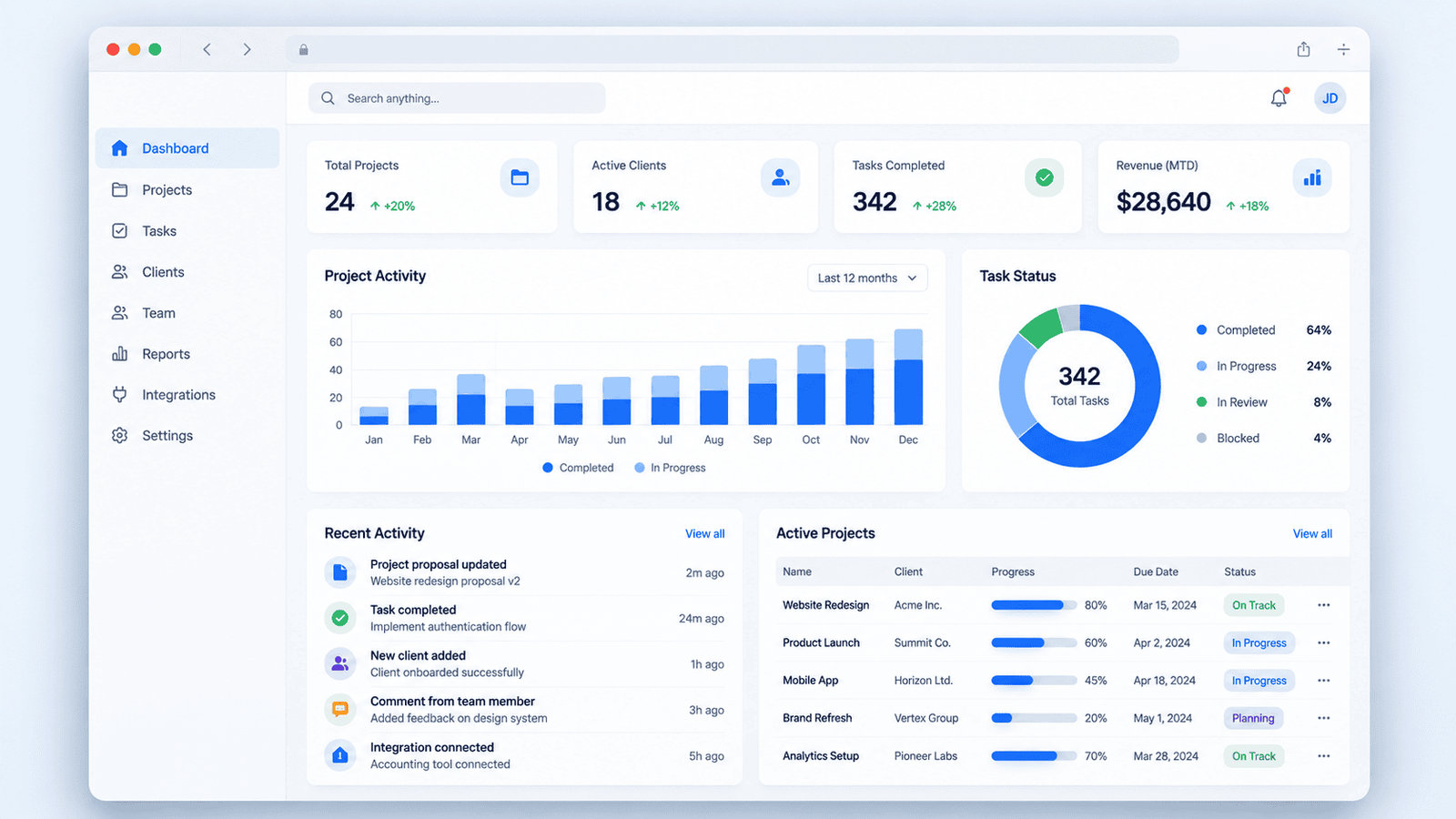 SaaS MVP dashboard mockup