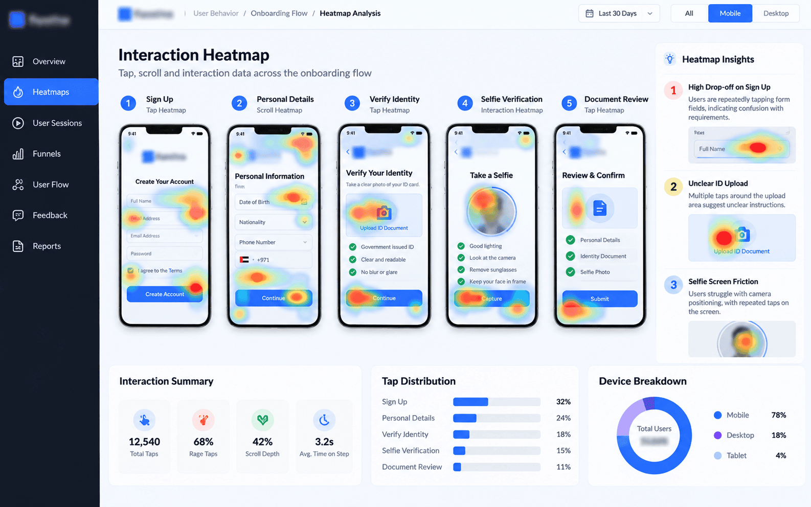 App interaction heatmap analysis