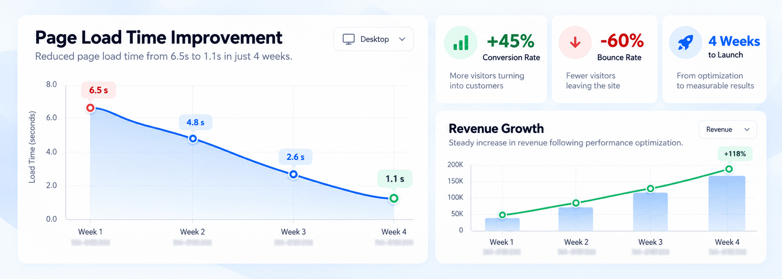 E-commerce conversion rate growth analytics chart