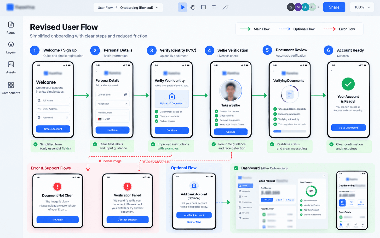Revised user flow diagram