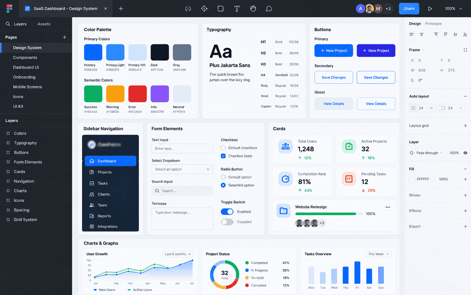 Figma design system component library