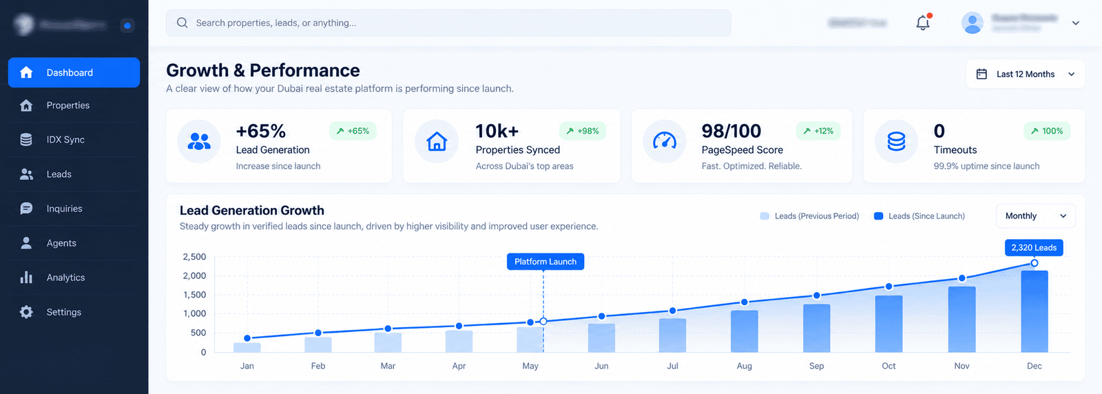 E-commerce conversion rate growth analytics chart