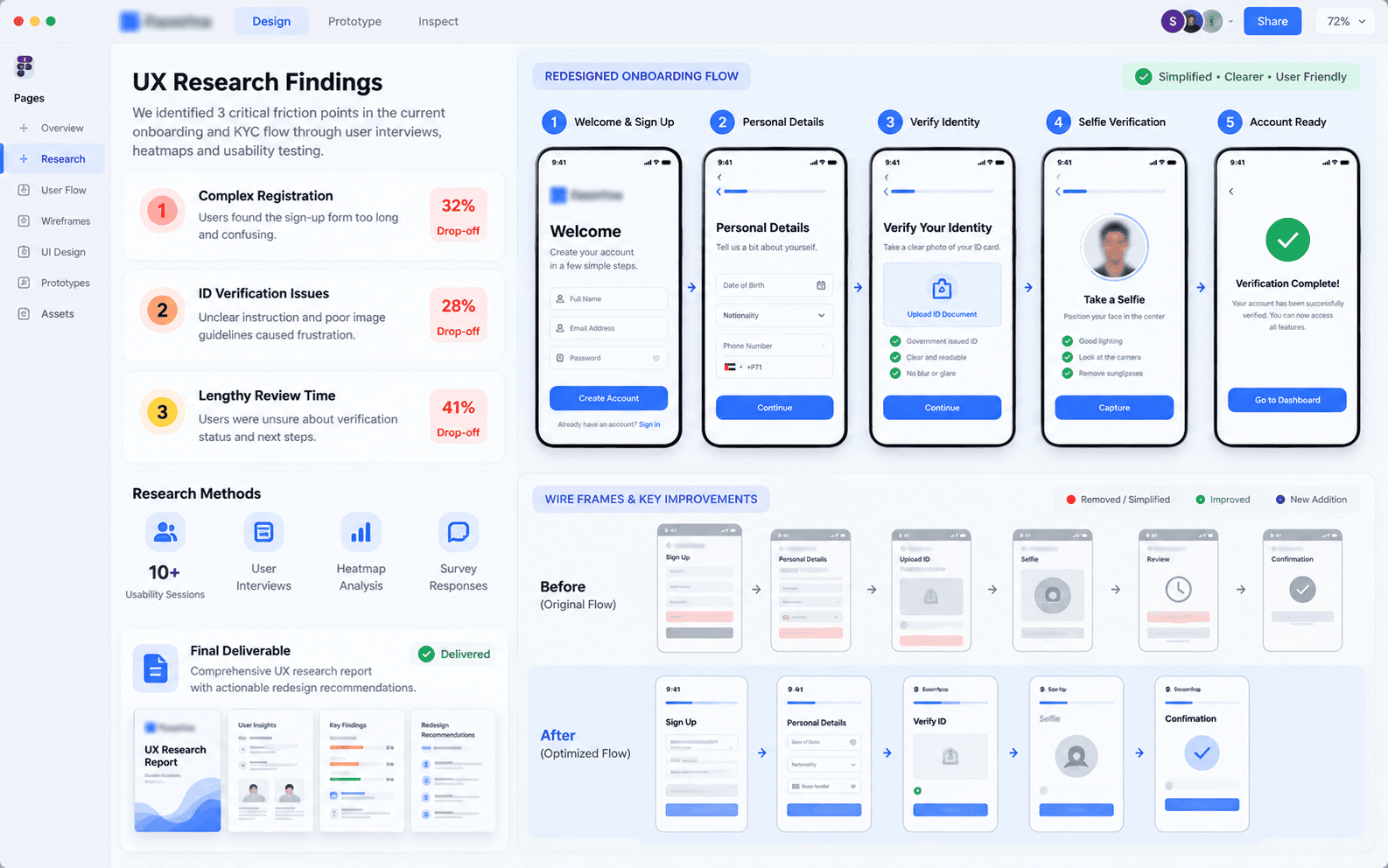 UX research report and actionable wireframes