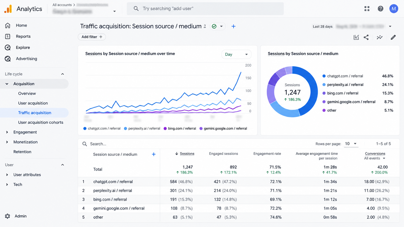 GA4 analytics dashboard tracking referral sessions from AI engines