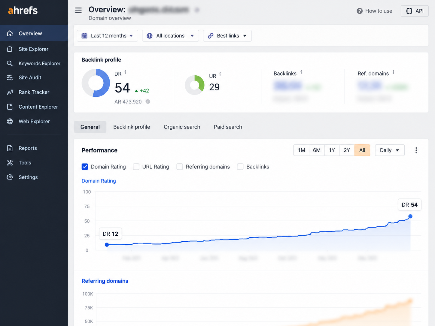 Ahrefs domain rating trajectory showing growth from DR 12 to DR 54
