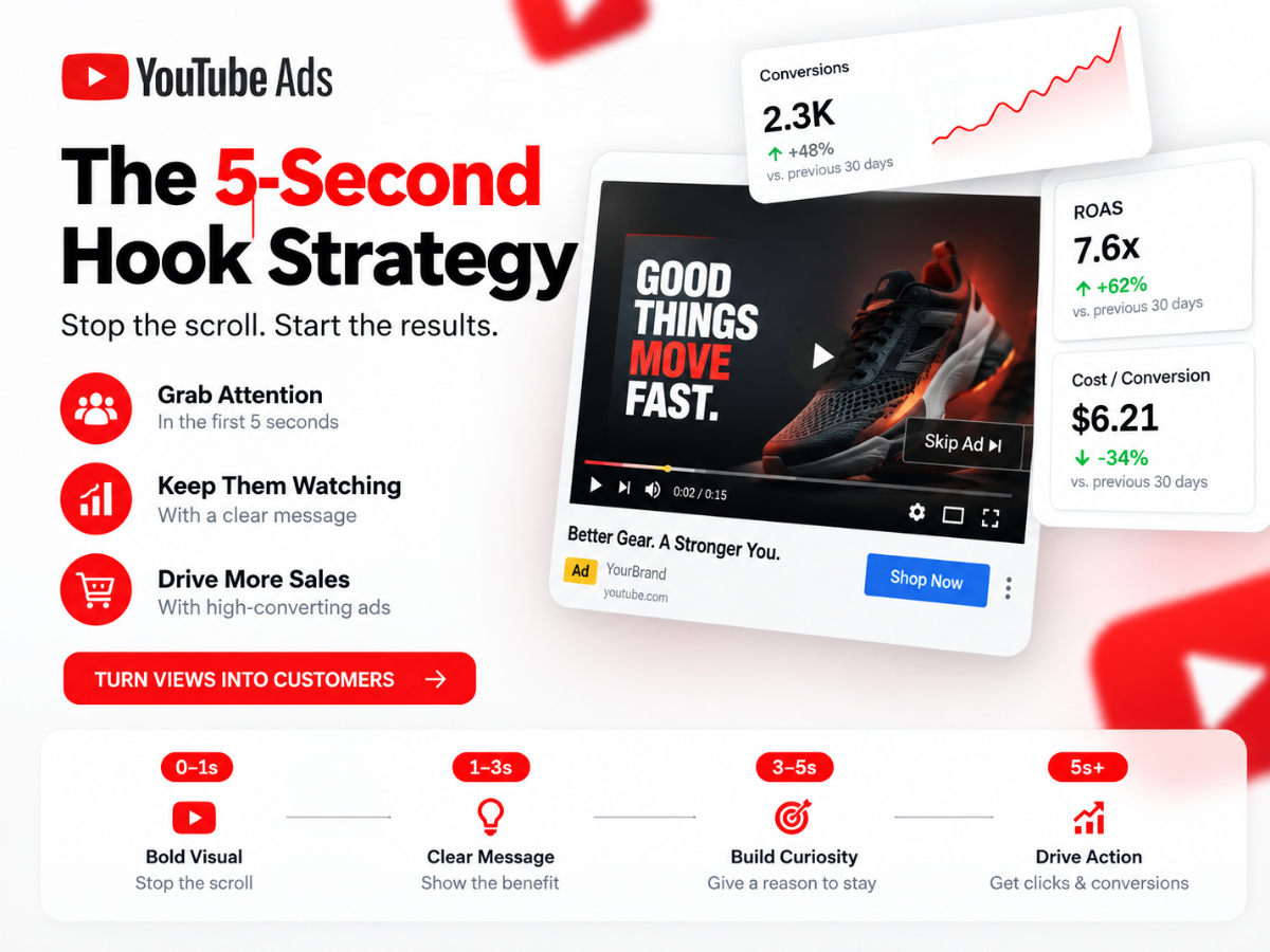 YouTube Ads 5-Second Hook Strategy