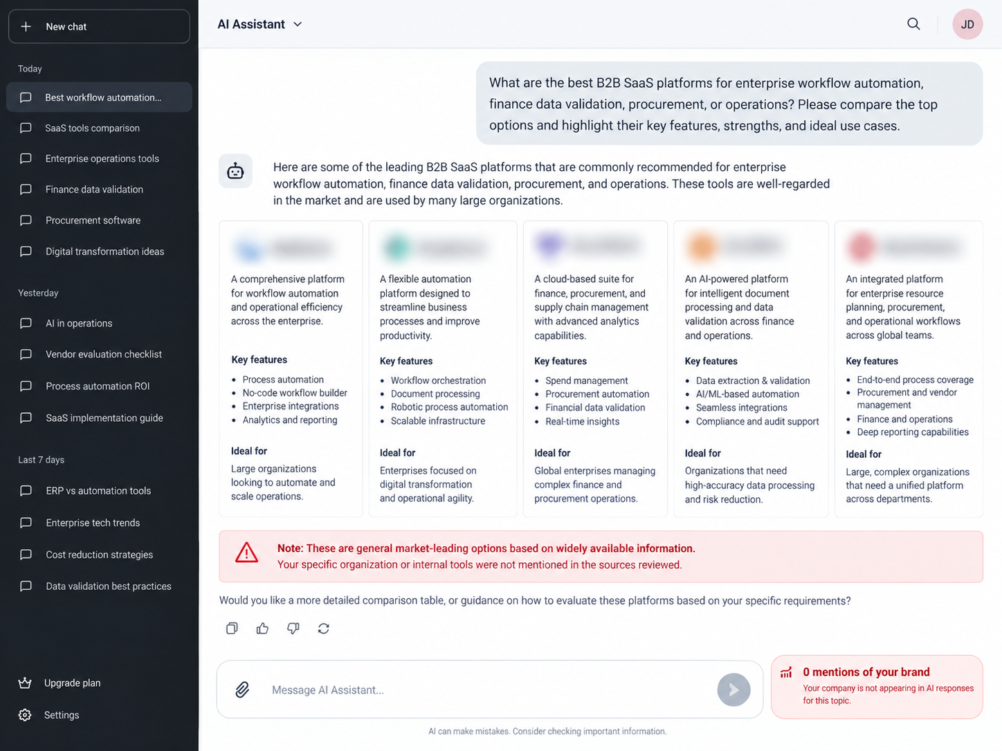 ChatGPT query output failing to recognize the B2B SaaS platform before optimization