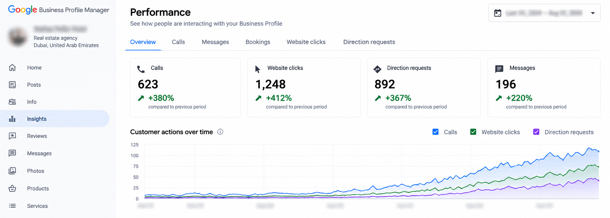 Google Business Profile 90-day customer actions performance chart