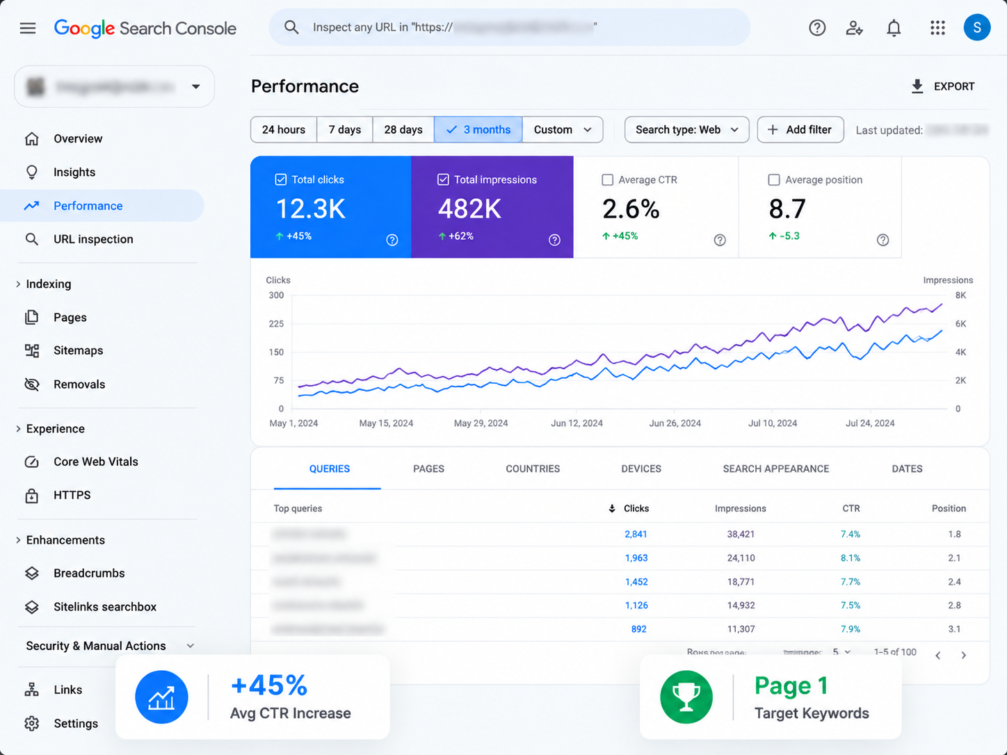 On-Page SEO Optimization and Keyword Rankings