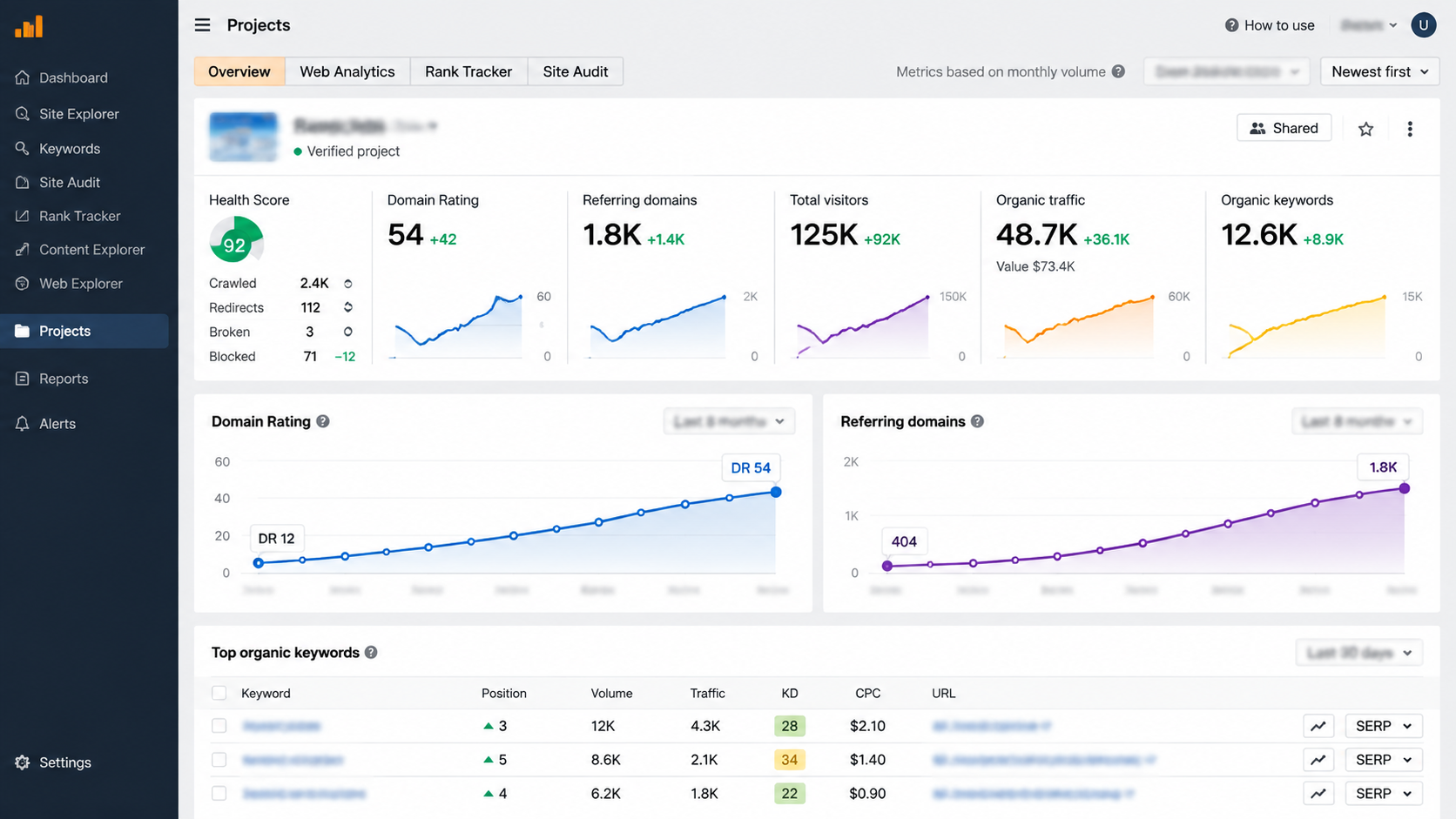 SaaS Domain Rating Growth